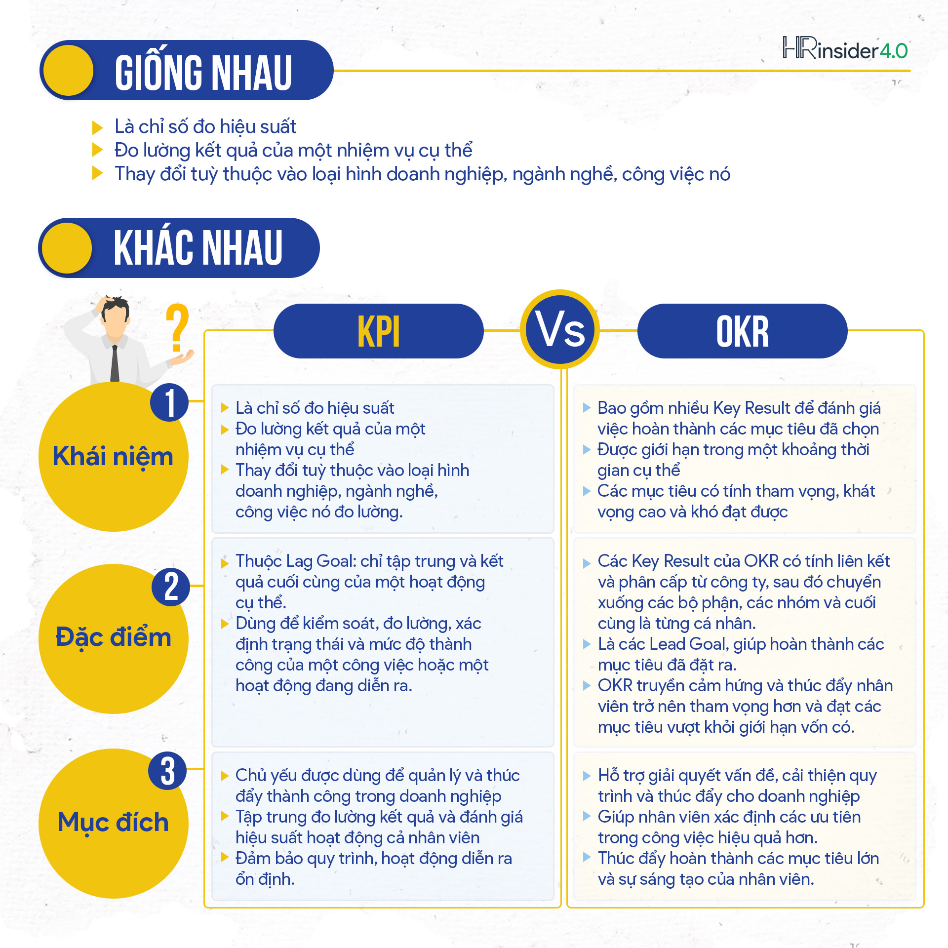 So sánh OKR và KPI
