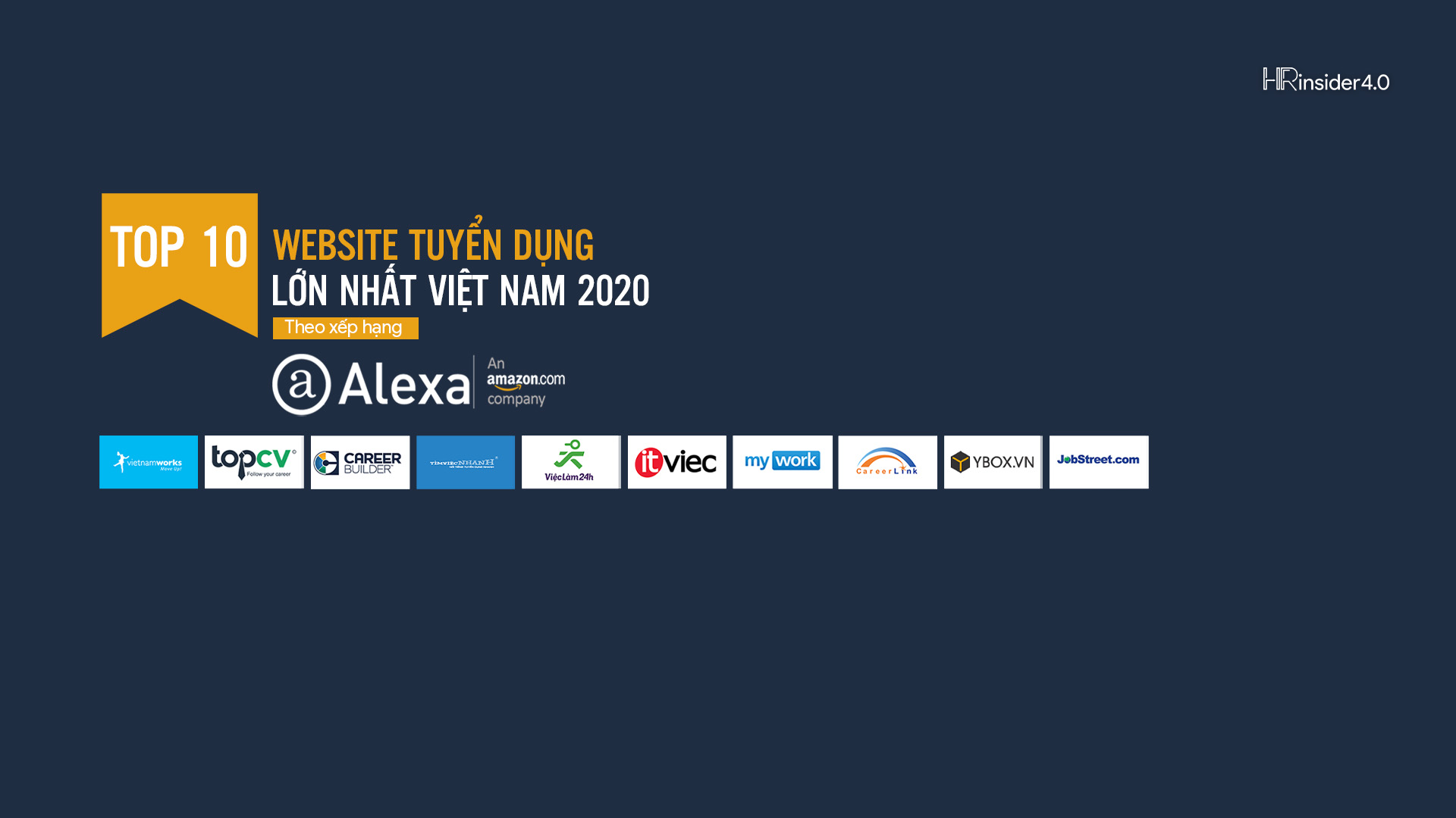 Top 10 website tuyển dụng lớn nhất Việt Nam 2020 theo xếp hạng của Alexa (by Amazon) Top 10 Website Tuyển dụng lớn nhất Việt Nam 03032020
