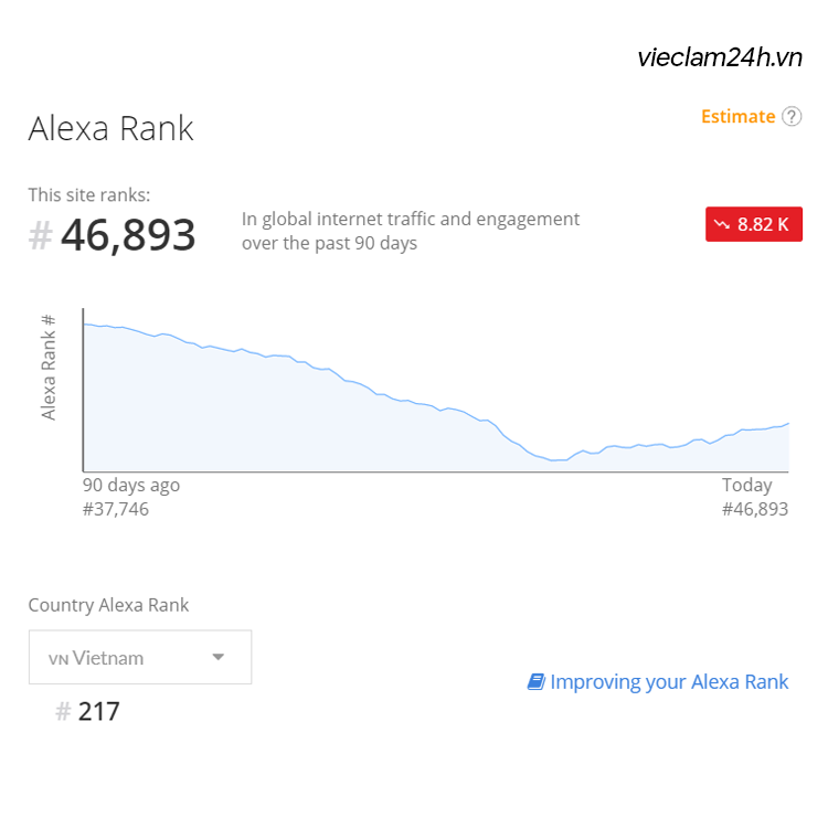 Top 10 website tuyển dụng lớn nhất Việt Nam theo xếp hạng của Alexa (by Amazon)