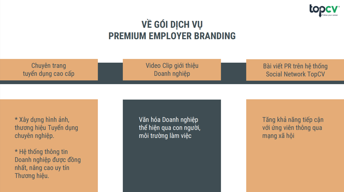 Premium Employer Branding - Giải pháp hàng đầu giúp doanh nghiệp nâng cao thương hiệu tuyển dụng được cung cấp từ TOPCV
