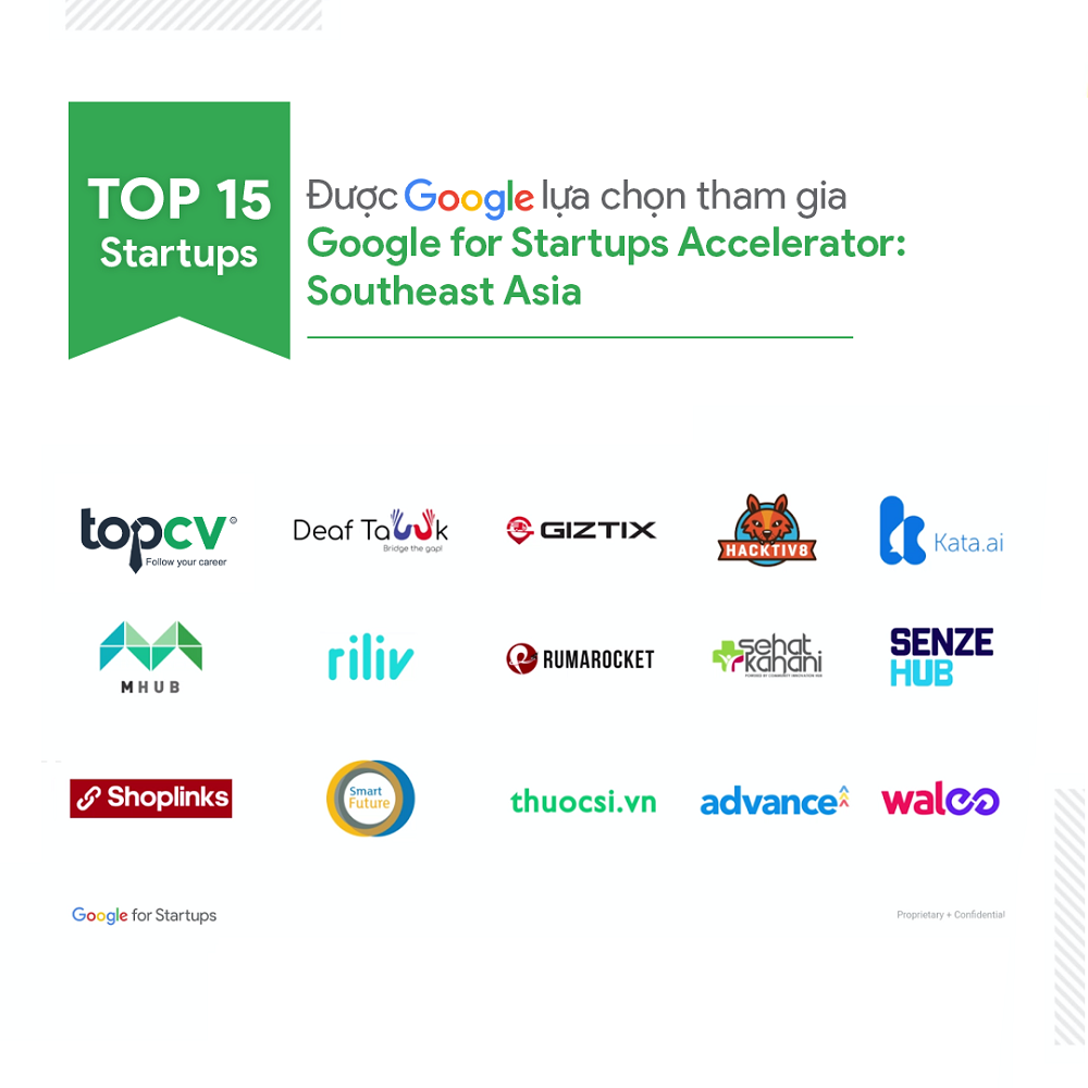 TopCV lọt top 15 startups được Google lựa chọn tham gia chương trình Google for Startups Accelerator: Southeast Asia