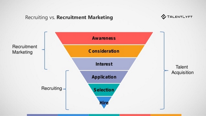 Sự khác nhau giữa tuyển dụng truyền thống và Recruitment Marketing. Nguồn: Talentlyft