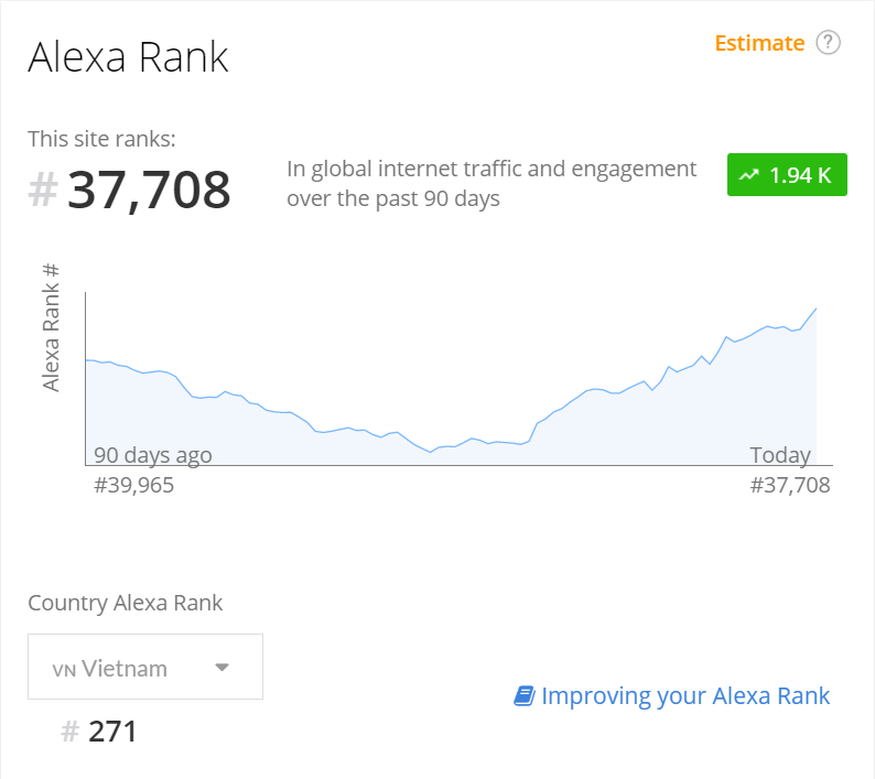 ITviec - Top 10 website tuyển dụng lớn nhất Việt Nam 2021