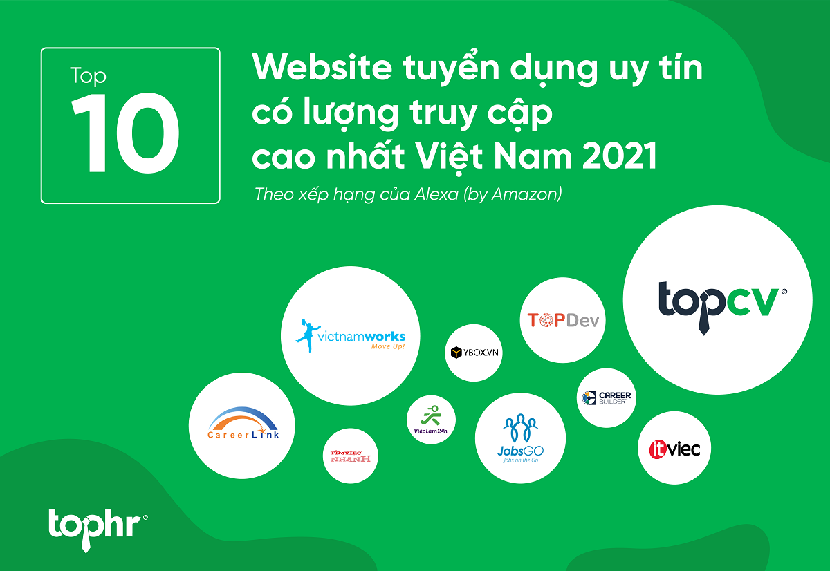 Website tuyển dụng uy tín