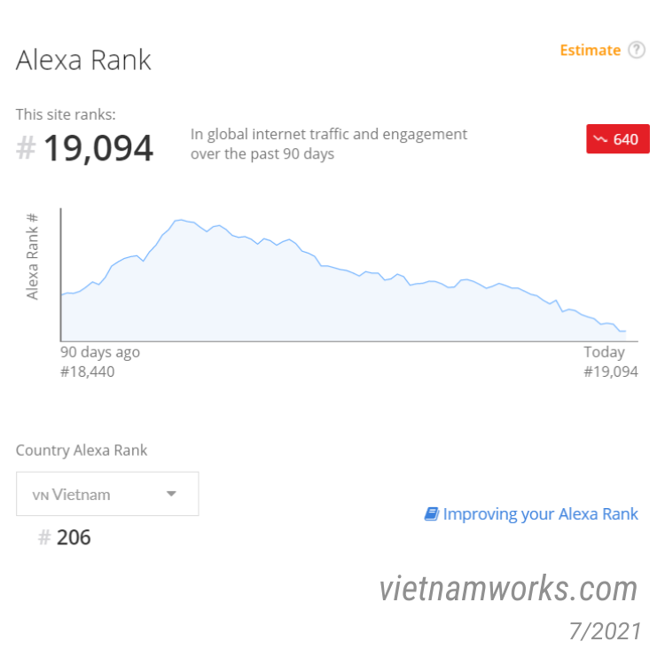 VietnamWorks Top 10 website tuyển dụng uy tín có lượng truy cập cao nhất Việt Nam 2021