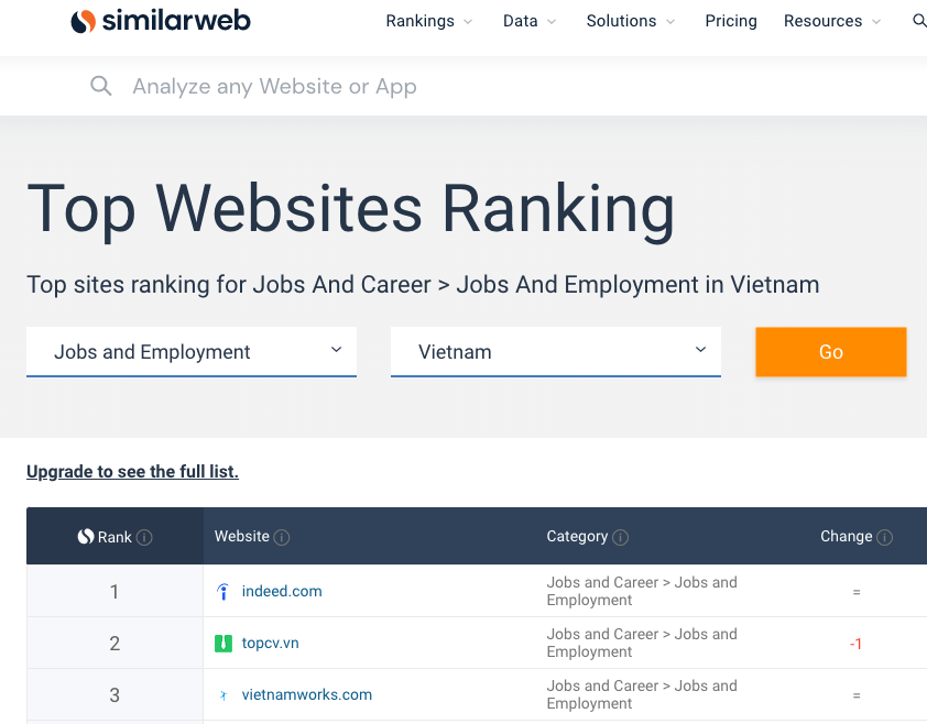 Top 3 website tuyển dụng lớn nhất Việt Nam 2021 theo SimlilarWeb