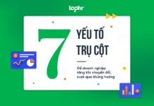7 yếu tố trụ cột để doanh nghiệp tăng tốc chuyển đổi, vượt qua khủng hoảng 7 yếu tố trụ cột để doanh nghiệp tăng tốc chuyển đổi, vượt qua khủng hoảng