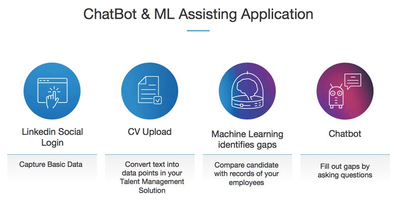 9 ứng dụng nổi bật của Trí tuệ nhân tạo (AI) sẽ thay đổi hoạt động tuyển dụng trong tương lai