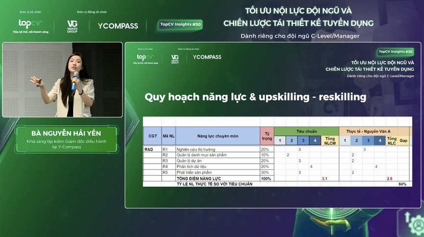 Quy hoạch khung năng lực - Xuất phát từ mục tiêu kinh doanh, bóc tách ra các năng lực cốt lõi cần thiết.